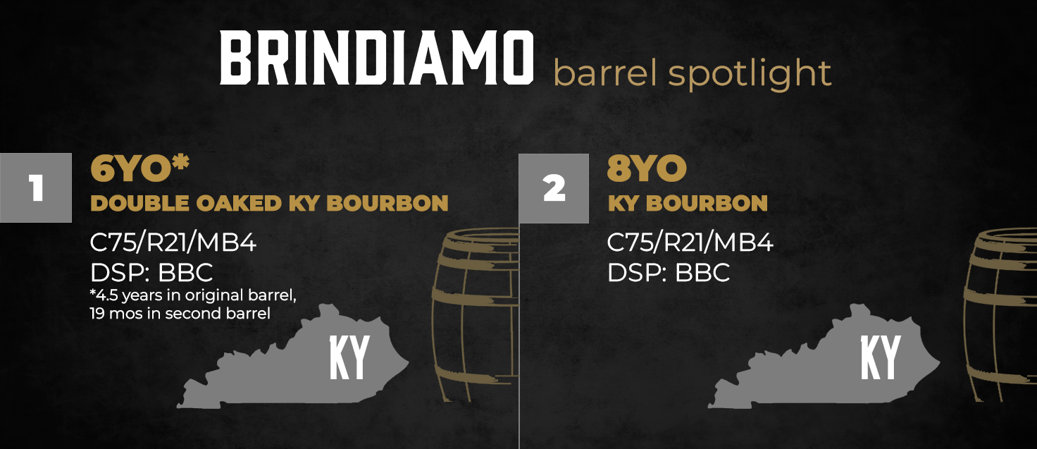 Featured Barrels graphic 10.29 1