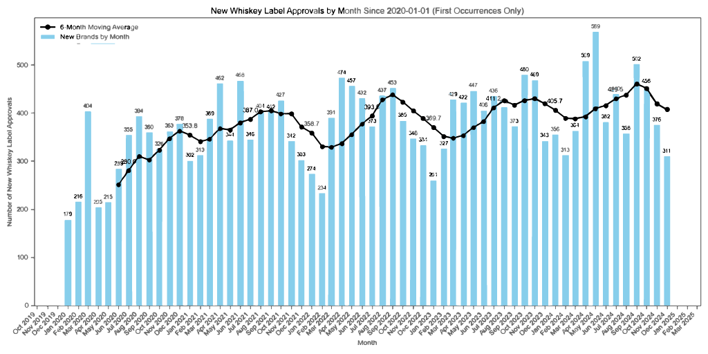 new_brands_by_month_first_occurrences_filtered-1024x512-min