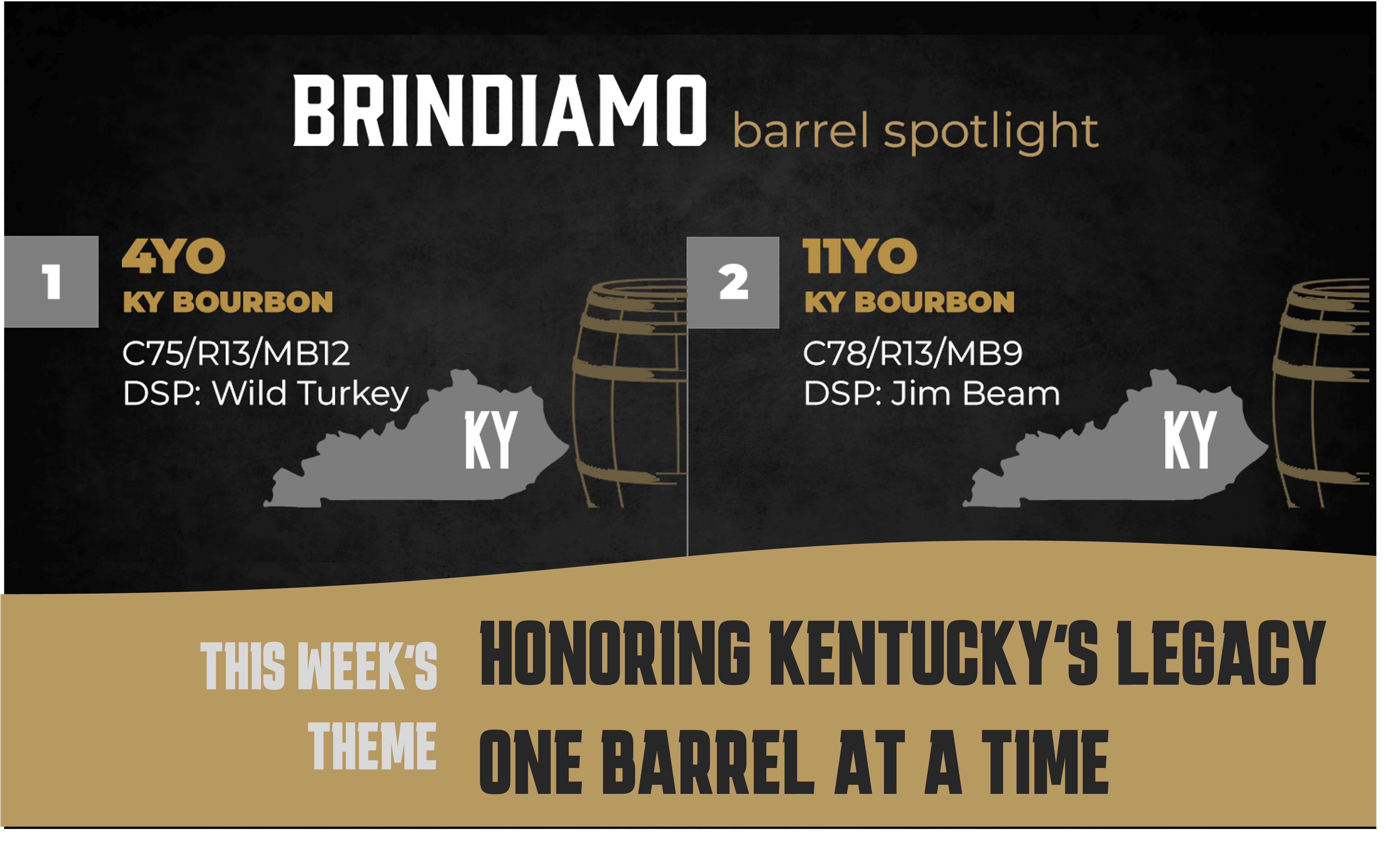 Barrel Spotlight: Premium Kentucky Provenance